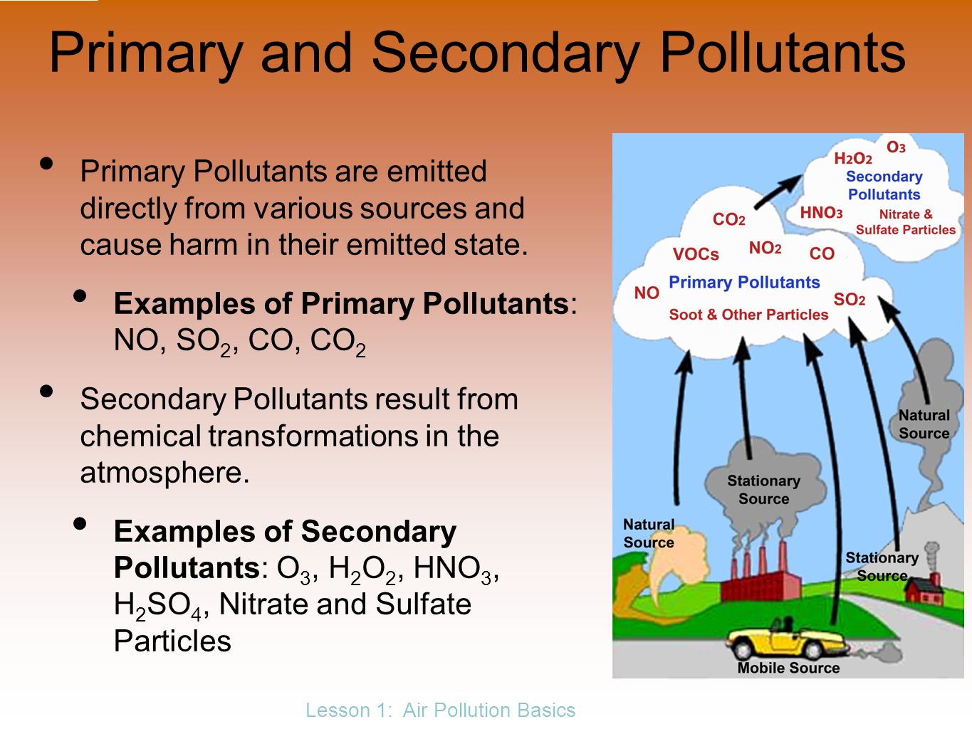 chapter 15 air pollution and stratospheric ozone depletion ppt what are secondary pollutants and how do they form