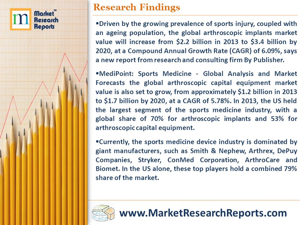 Research Findings  Driven by the growing prevalence of sports injury, coupled with an ageing population, the global arthroscopic implants market value will increase from $2.2 billion in 2013 to $3.4 billion by 2020, at a Compound Annual Growth Rate (CAGR) of 6.09%, says a new report from research and consulting firm By Publisher.