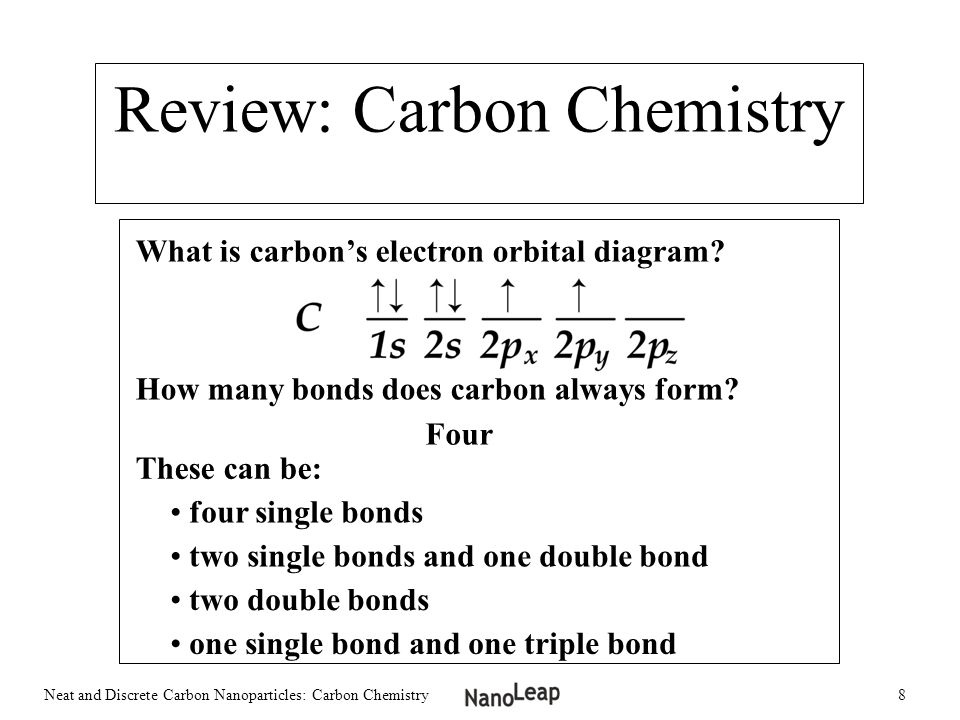 neat and discrete carbon nanoparticles carbon chemistry ppt download how many single bonds can carbon form