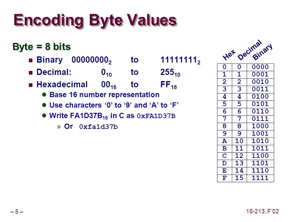 Because When You Do Use Hungarian Notation You Will Realize Right Away That On Bit System Youll Need A Long Or When Anybody Uses A Number Because When You Do Use Hungarian Notation You Will Realize Right Away That On Bit System Youll Need A Long Or When Anybody Uses A Number