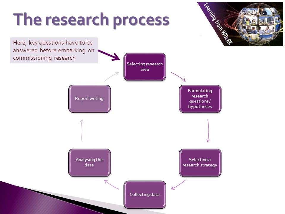 brief essay format