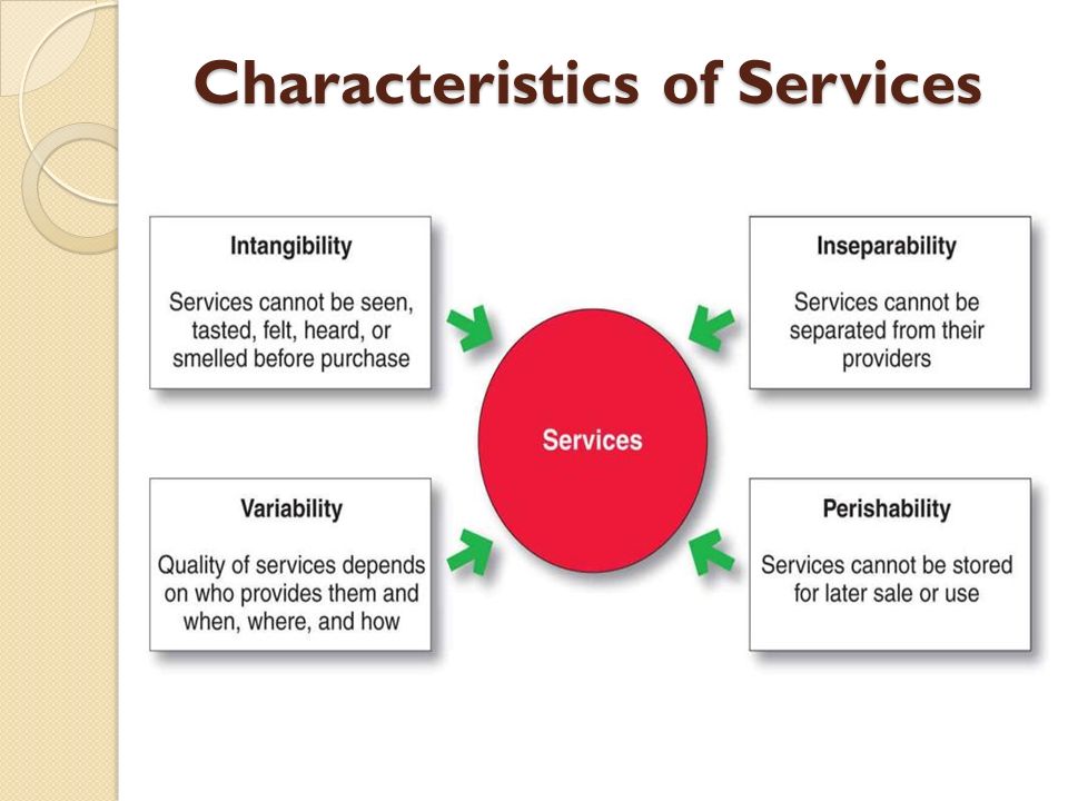 Characteristics of Services