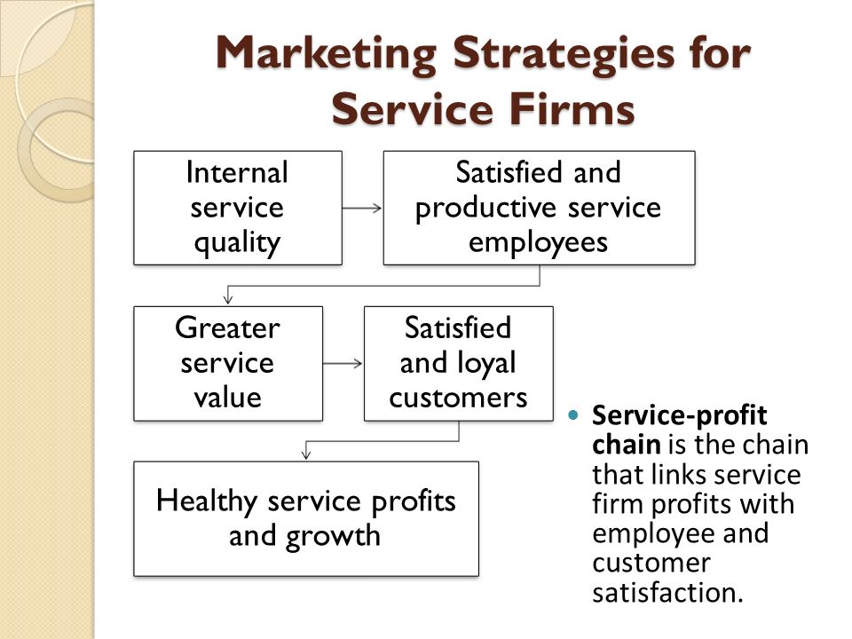 Marketing Strategies for Service Firms Internal service quality Satisfied and productive service employees Greater service value Satisfied and loyal customers Healthy service profits and growth Service-profit chain is the chain that links service firm profits with employee and customer satisfaction.