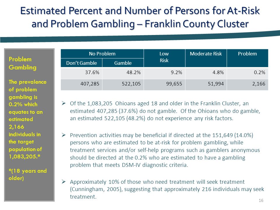 Population prevalence of problem gambling big small gambling