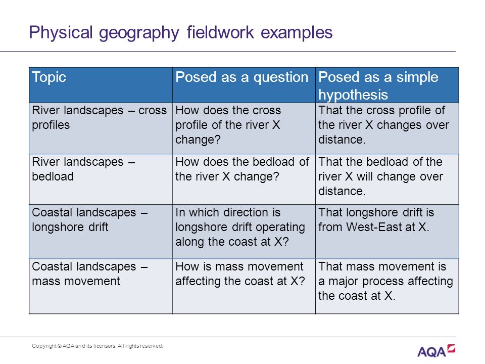 gcse geography fieldwork coursework gcse geography fieldwork coursework