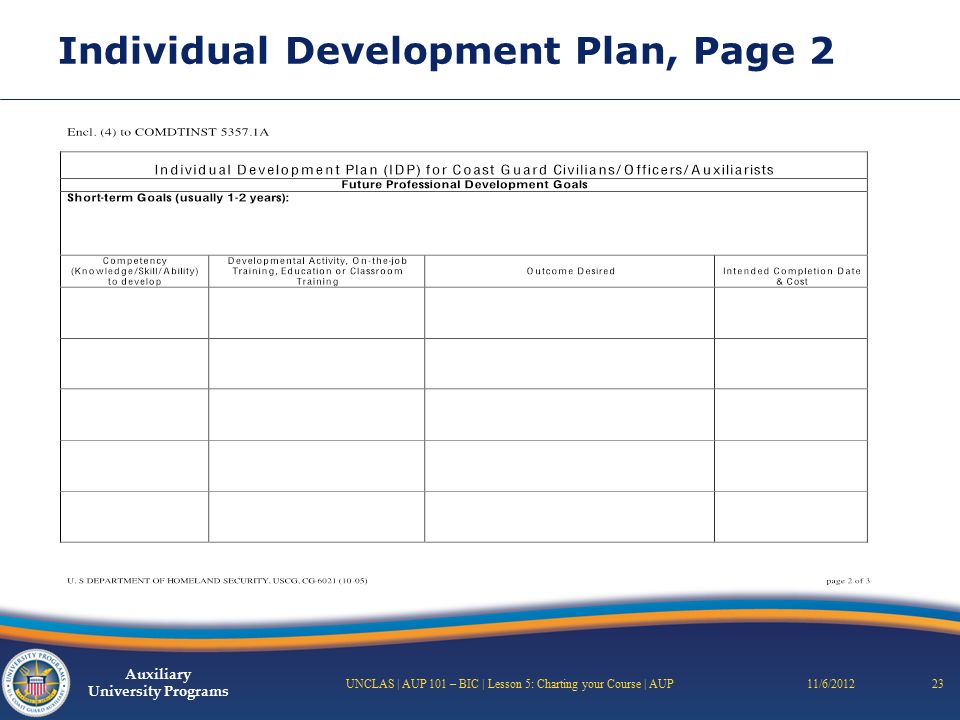 auxiliary university programs charting your course lesson 5 basic charting a professional course