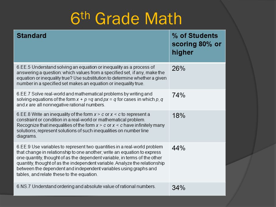 Trigg County Middle School 6 Th Grade Reading Standard Of 9 6