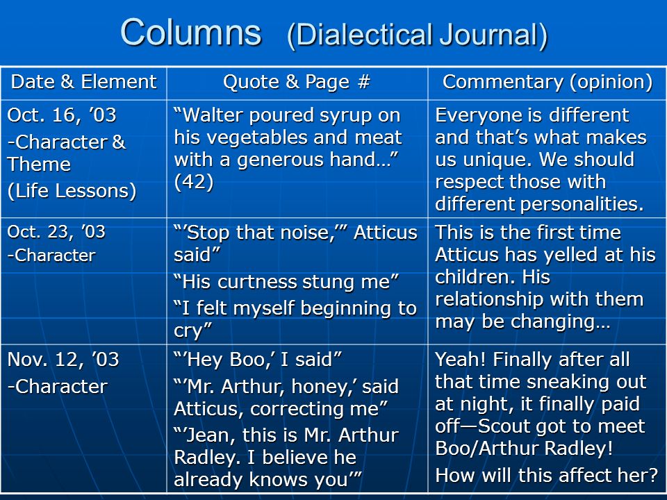 dialectical journal 2 essay Dialectical journals marking period 1 1 (s) -it bounces on my lap, a ho-ho page 3 well it's very simple, someone was calling her a whore she was sitting in the bus when a kid threw his trash at her and told her something just with the wrapper. dialectical journal 2 essay Dialectical journals marking period 1 1 (s) -it bounces on my lap, a ho-ho page 3 well it's very simple, someone was calling her a whore she was sitting in the bus when a kid threw his trash at her and told her something just with the wrapper.