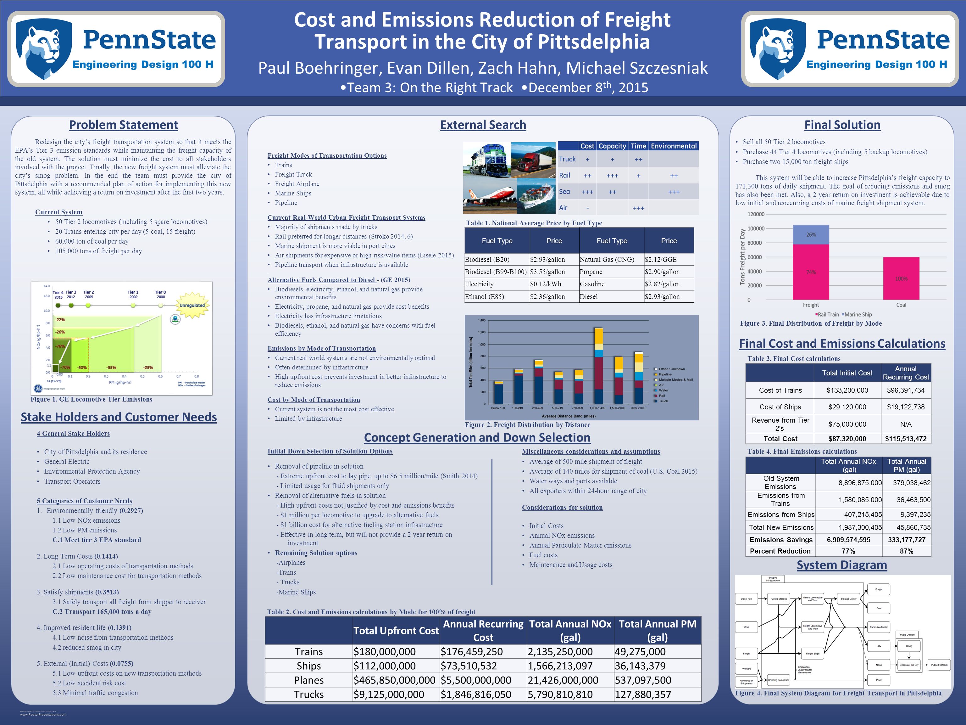 research poster presentation design © (—this sidebar does not research poster presentation design © (—this sidebar does not, Presentation templates