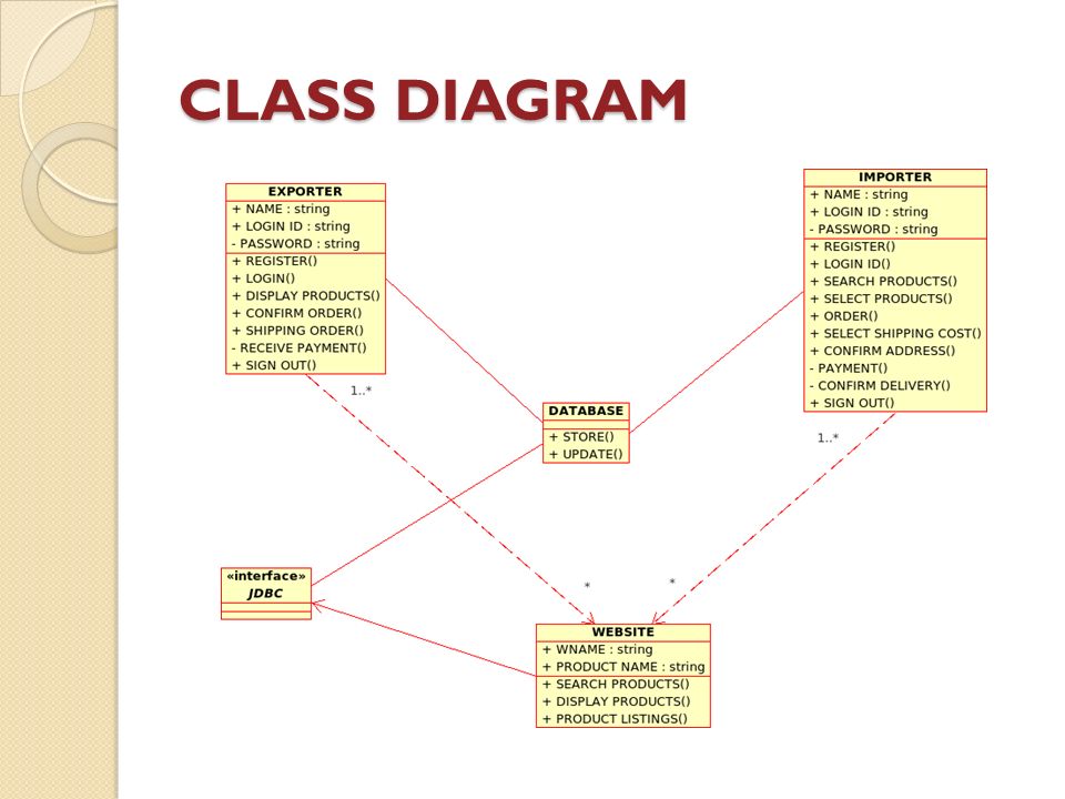 CLASS DIAGRAM