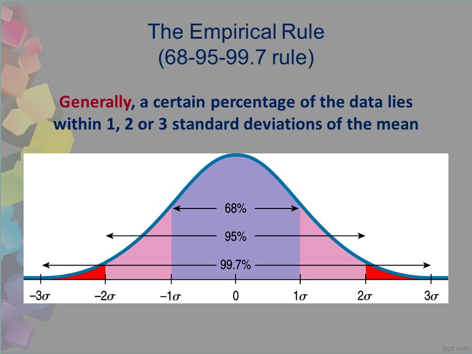 empirical rule empirical rule