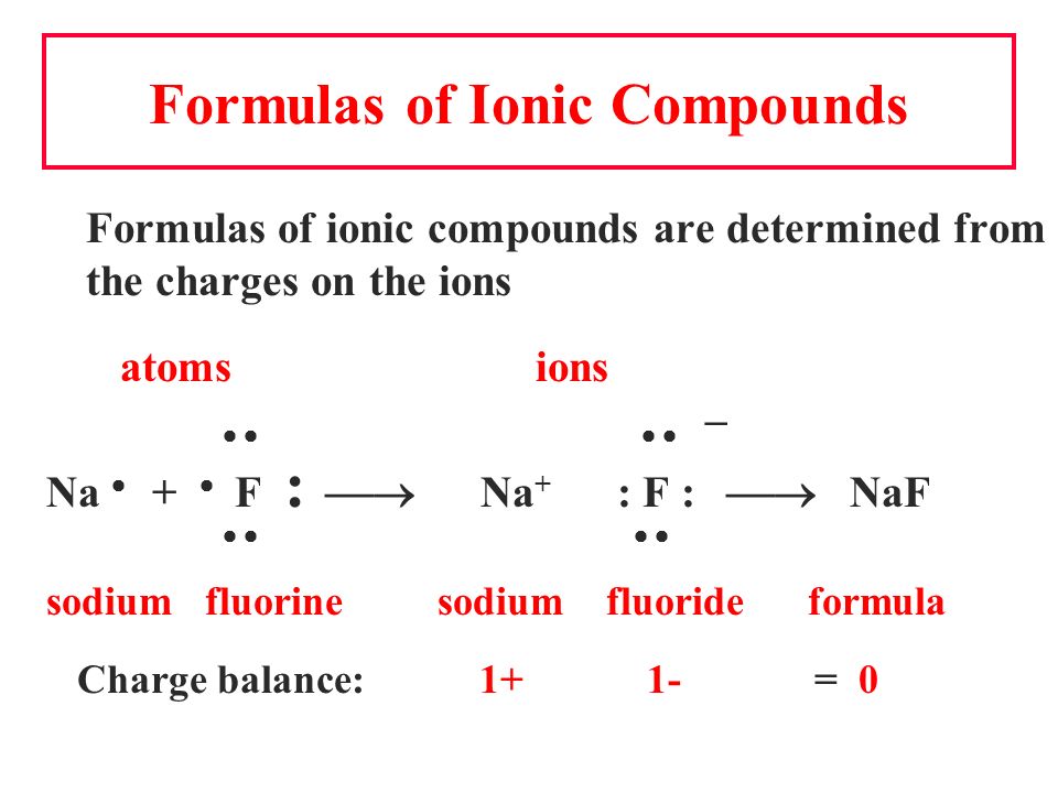 formulas for ionic compounds