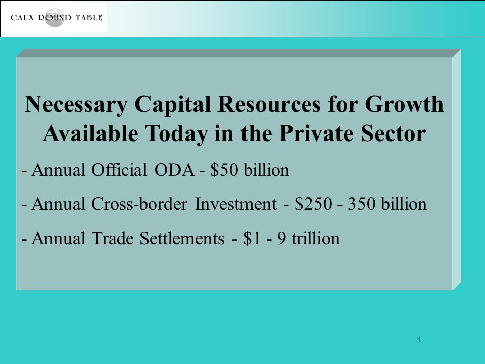 The Caux Round Table And Country Name Overcoming Poverty Crt 4 Necessary Capital Resources For Growth Available Today In The Private Sector Annual Official Oda 50 Billion Cross Border Investment 250