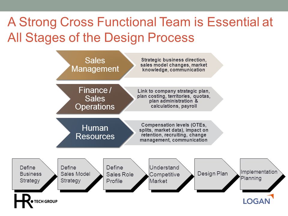 cross functional team These cross functional teams are linked to a much larger reorganization of army missile defense systems like thaad and patriot address the high. cross functional team These cross functional teams are linked to a much larger reorganization of army missile defense systems like thaad and patriot address the high.