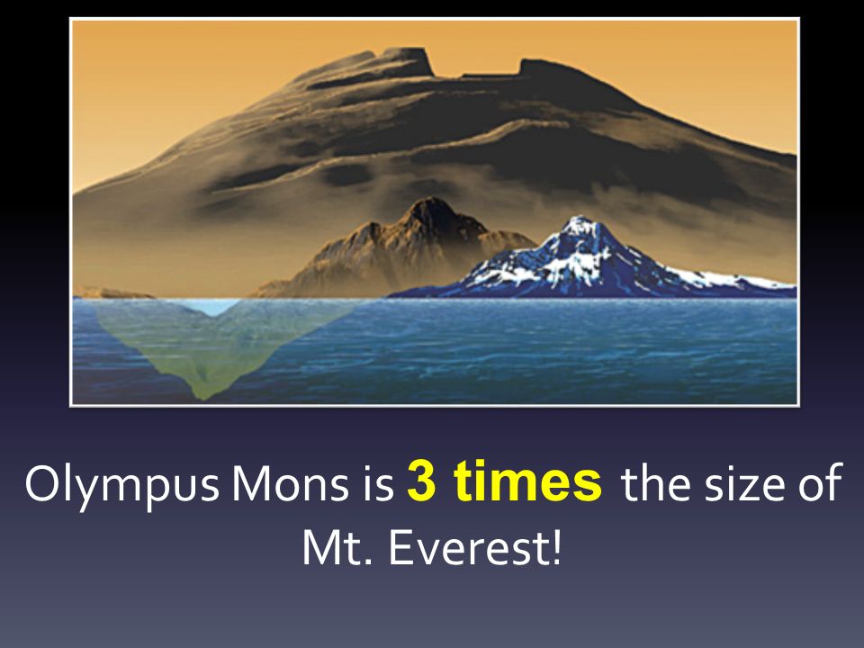 volcanoes volcanoes are openings in the earths surface when they olympus mons size
