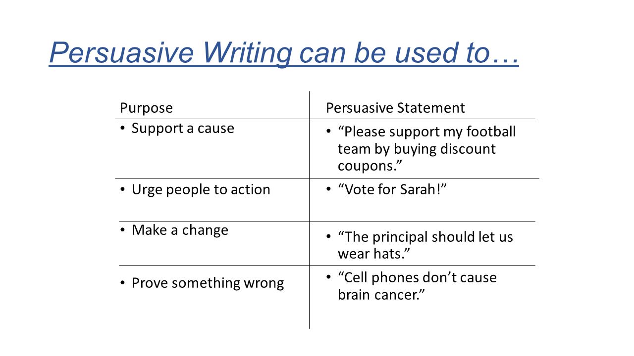 Persuasive Essays Online