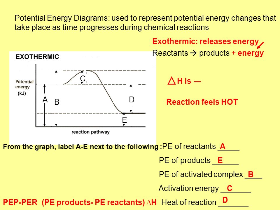 potential energy diagram potential energy diagram
