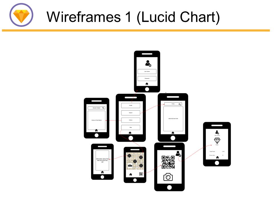 media dev 2 wire framing and app digital development by junaid u lucid chart umd