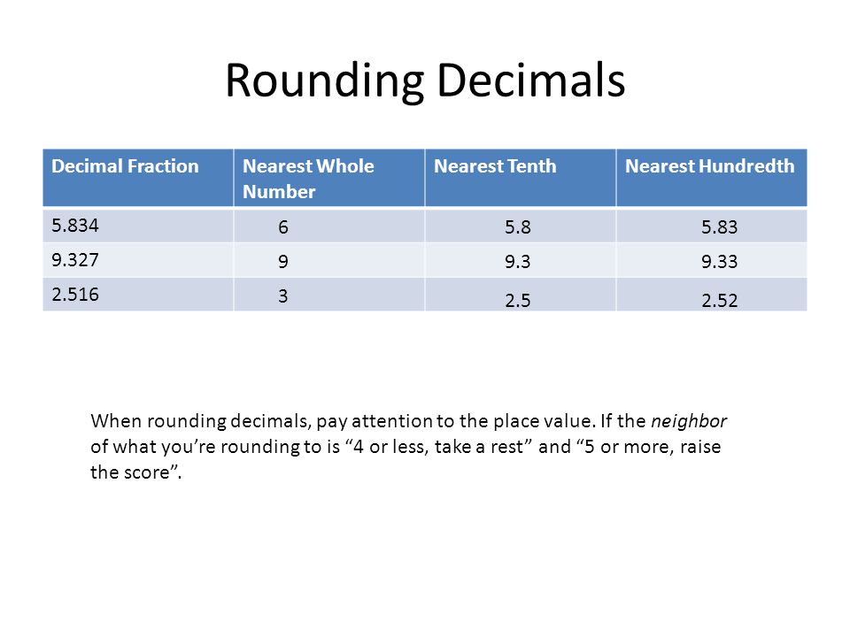 Module 1 Review Place Value With Decimals Rounding 2 Rounding