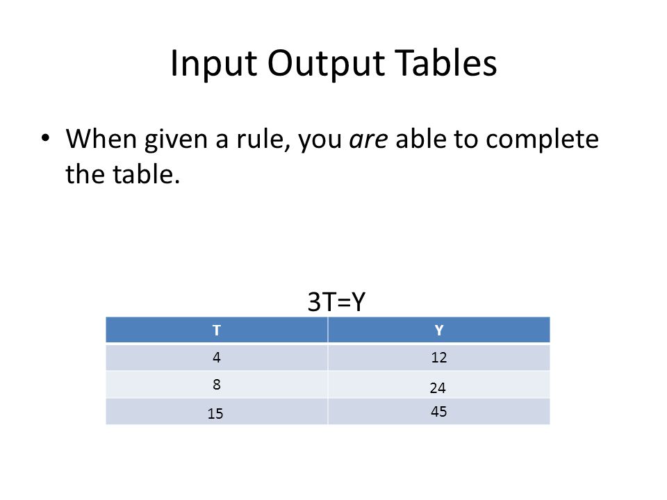 Module 1 Review Place Value With Decimals Rounding 3 Input Output Tables When Given A Rule You Are Able To Complete The Table 3t Y Ty 412 8 45 24 15
