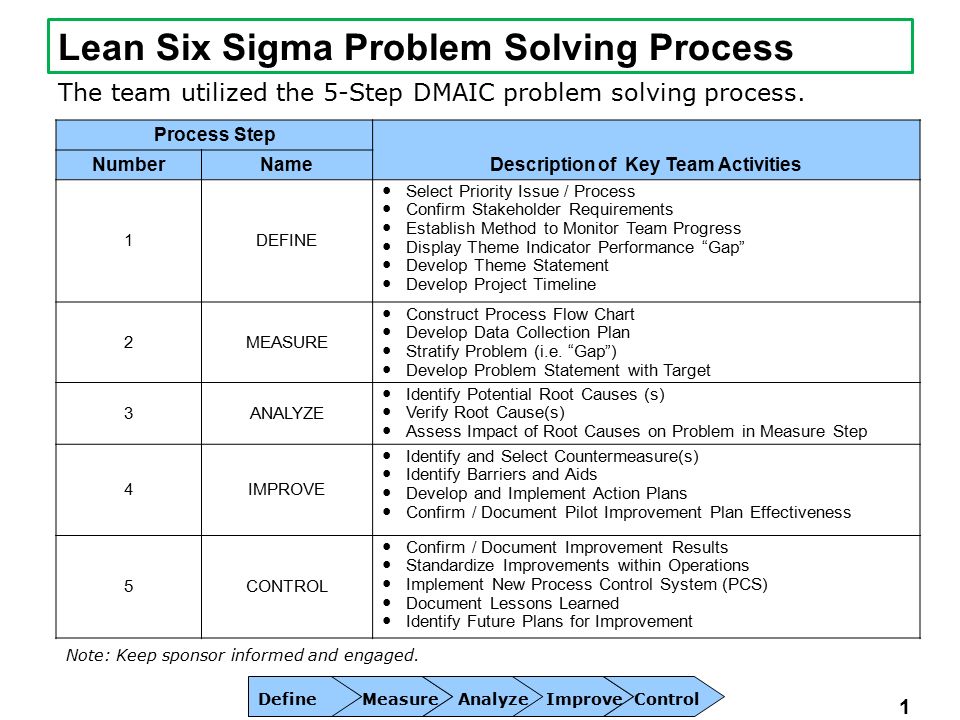 Operation Research-Simplex Method Procedure And Solved Problems
