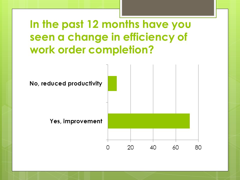 In the past 12 months have you seen a change in efficiency of work order completion