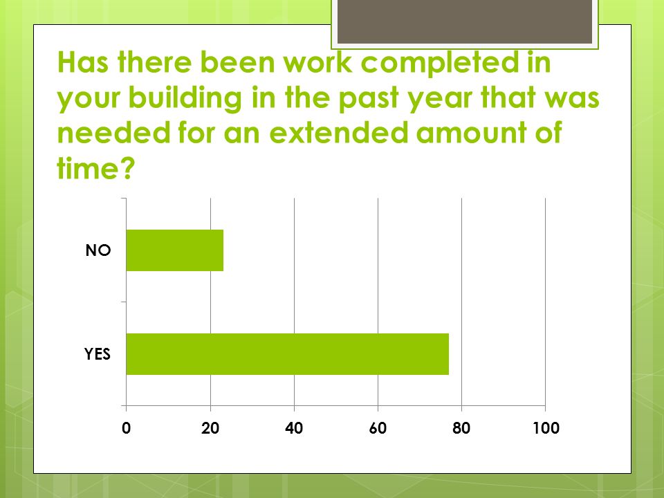 Has there been work completed in your building in the past year that was needed for an extended amount of time