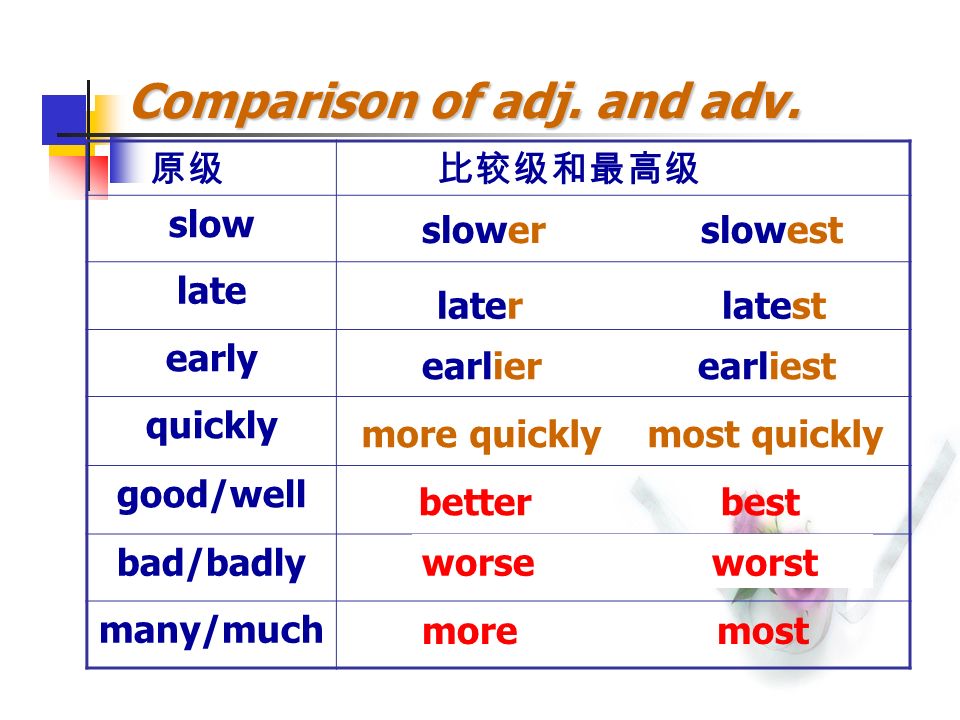 more quickly most quickly later latest slower slowest worse