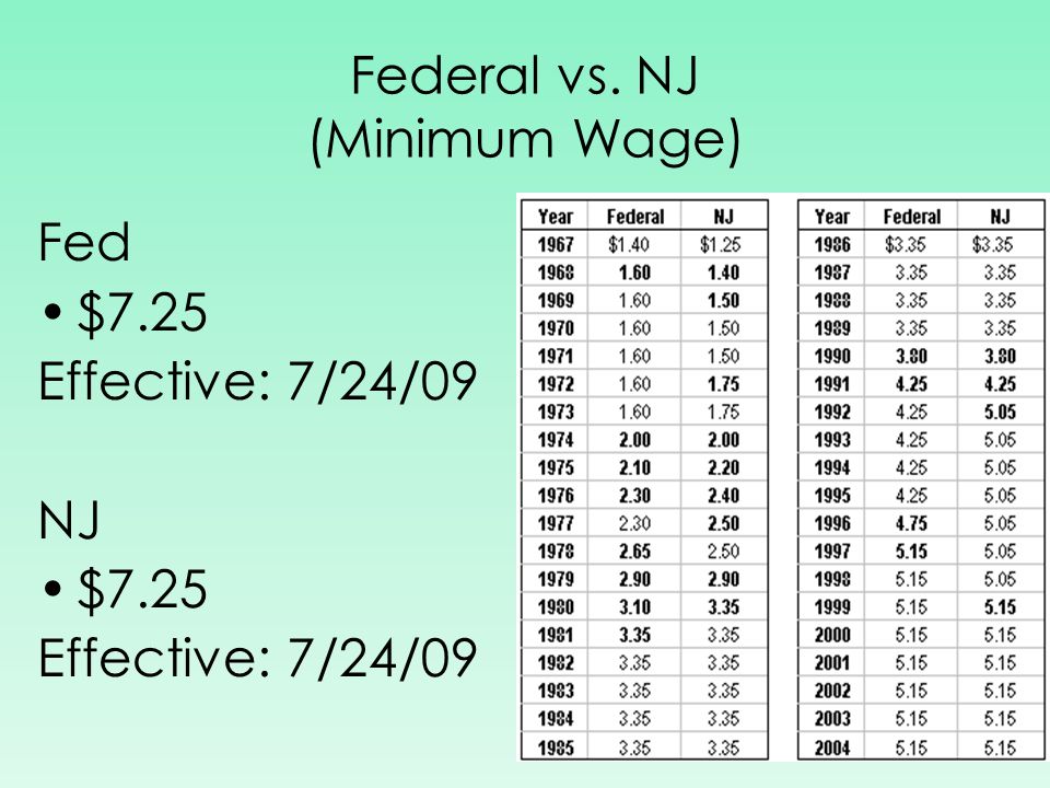 nj wage calculator