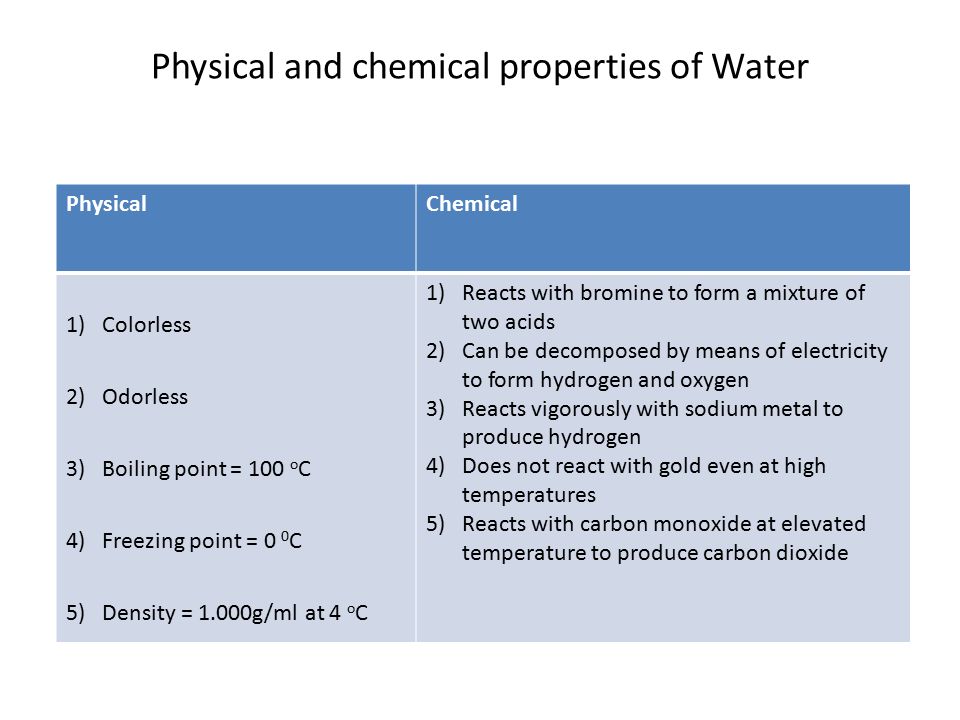 chemical properties of water