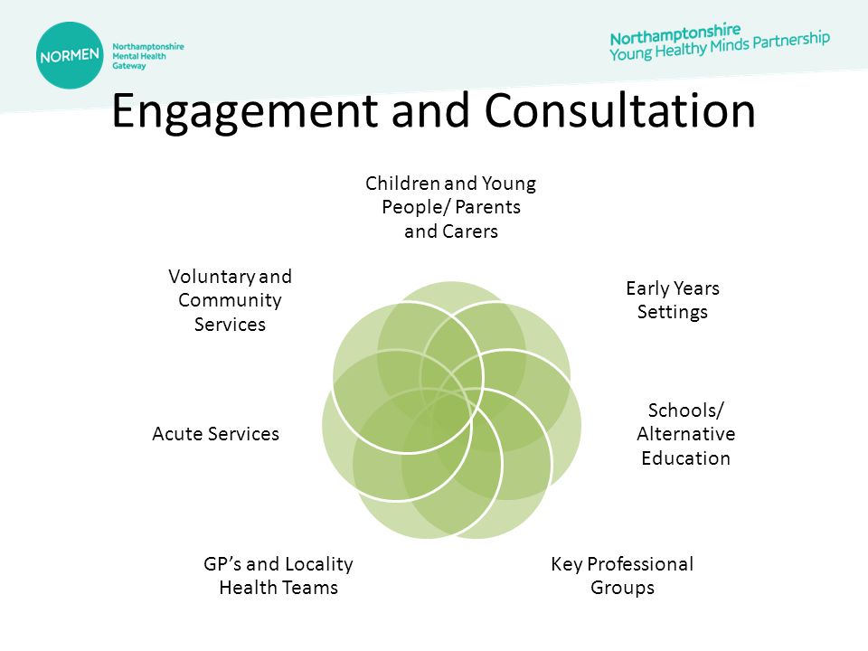 support children and young people s health Find support groups many people find peer support a helpful tool that can aid in federation of families for children’s mental health, a parent support and. support children and young people s health Find support groups many people find peer support a helpful tool that can aid in federation of families for children’s mental health, a parent support and.