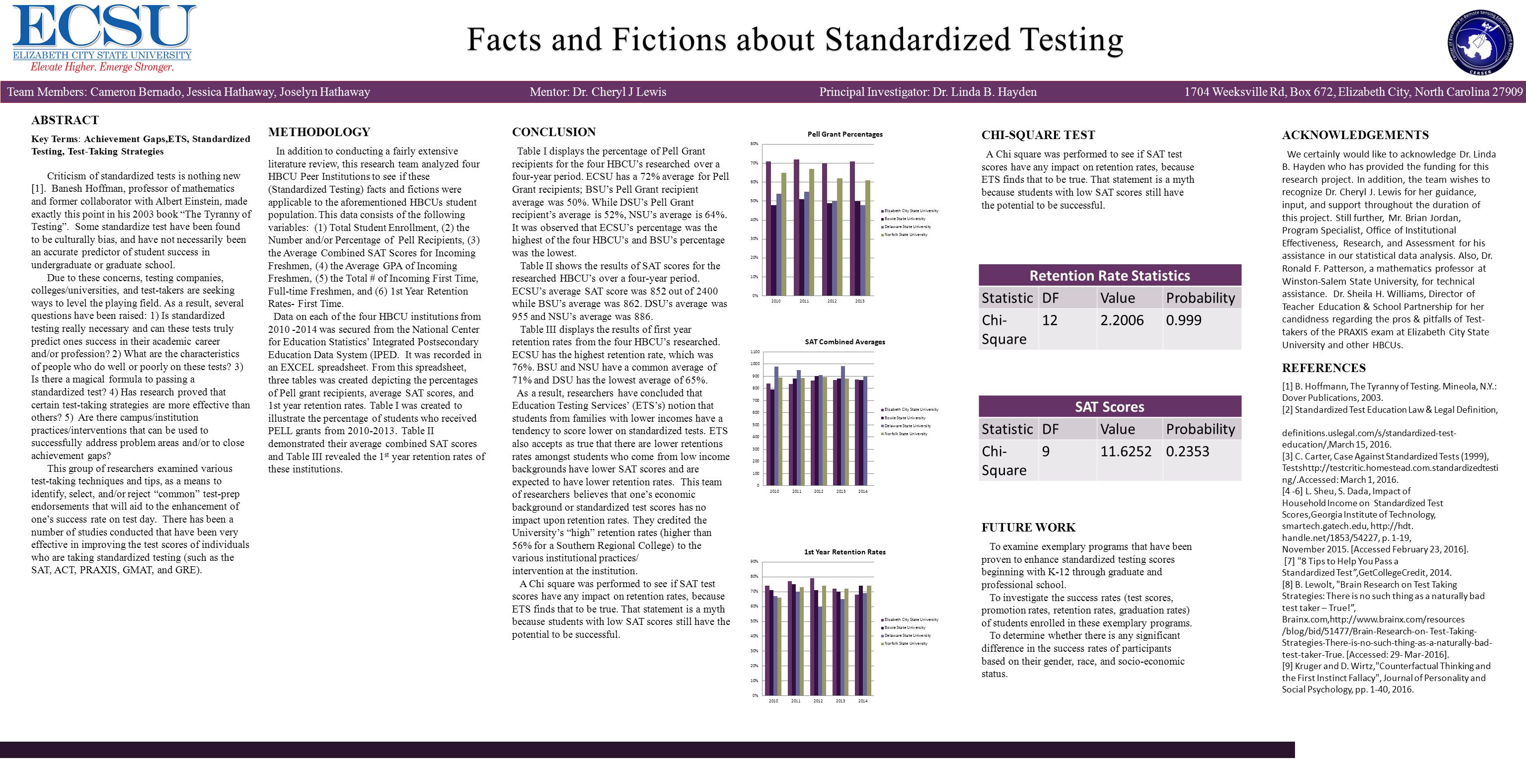an analysis of the standardized testing in student Educators are experiencing almost relentless pressure to show their effectiveness unfortunately, the chief indicator by which most communities judge a school staff's success is student performance on standardized achievement tests. an analysis of the standardized testing in student Educators are experiencing almost relentless pressure to show their effectiveness unfortunately, the chief indicator by which most communities judge a school staff's success is student performance on standardized achievement tests.