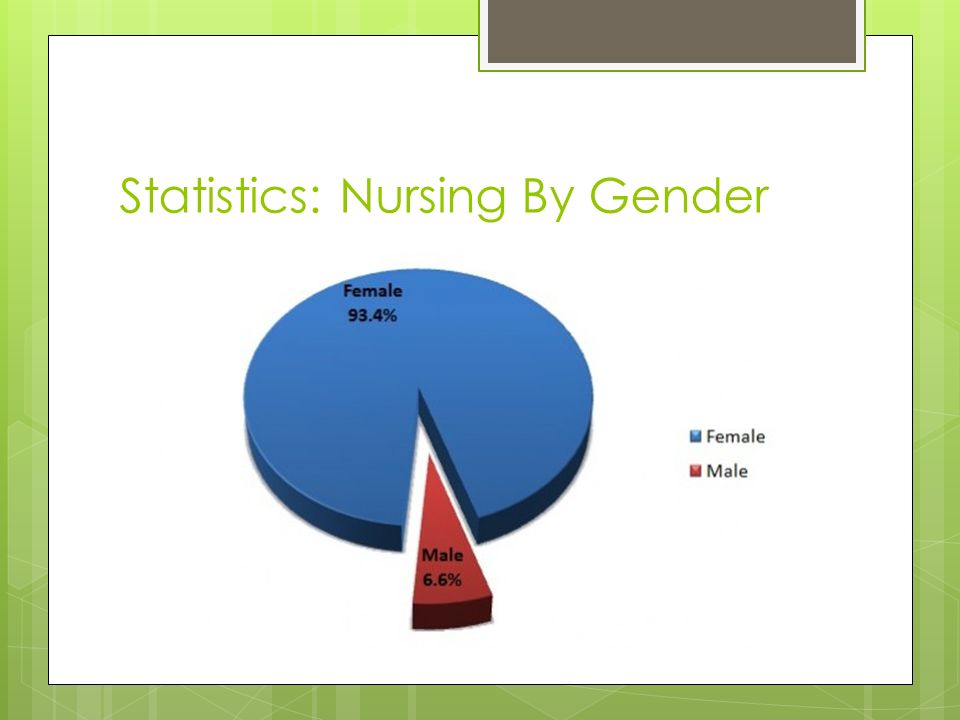 statistic in nursing Minority nursing statistics: gender, race and geographical demographic statistics for nurses in the united states men in nursing: facts. statistic in nursing Minority nursing statistics: gender, race and geographical demographic statistics for nurses in the united states men in nursing: facts.