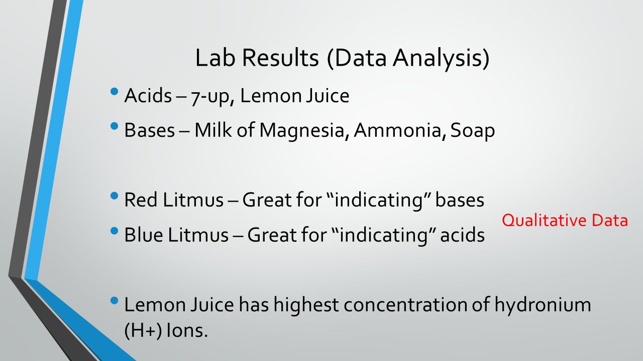 milk of magnesia titration milk of magnesia titration
