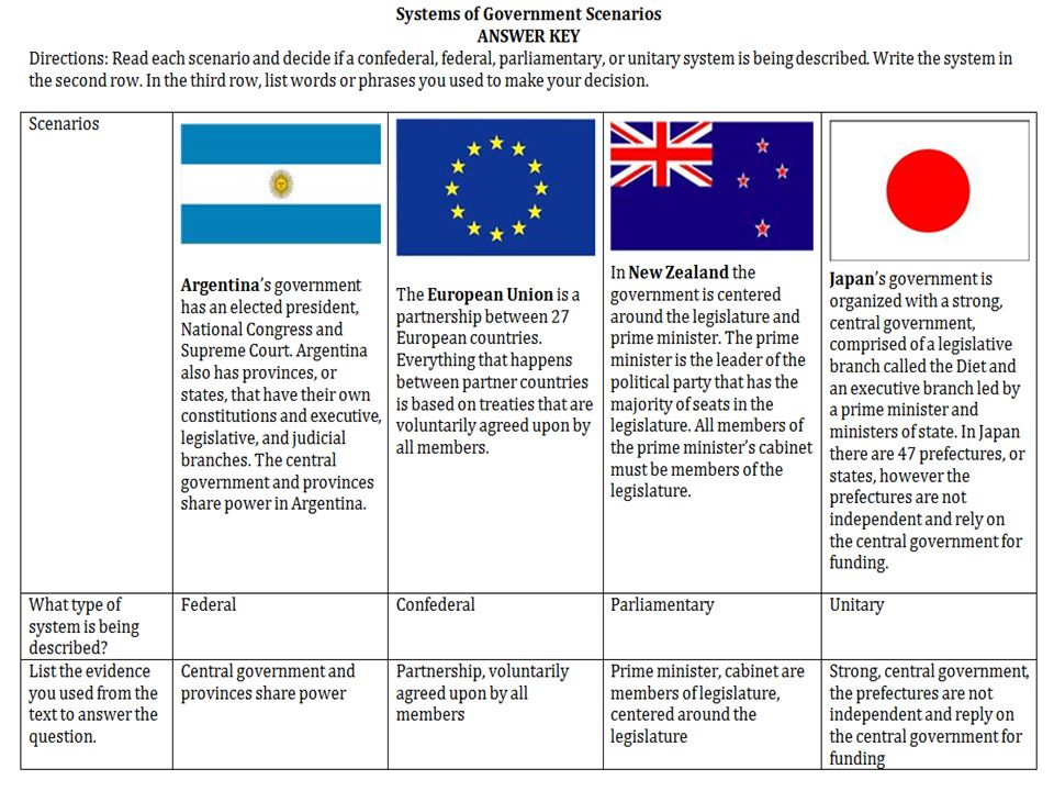 system of government