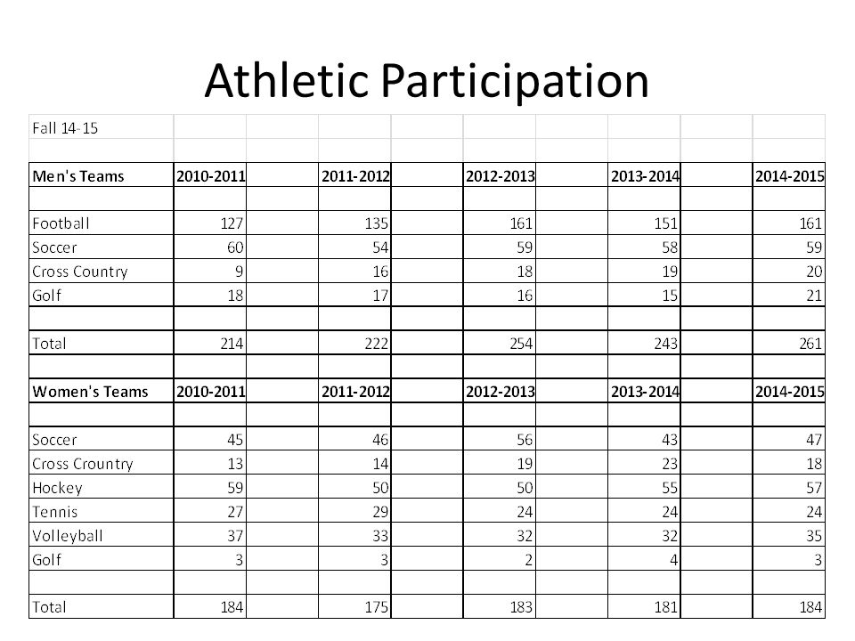 high school athletic budget