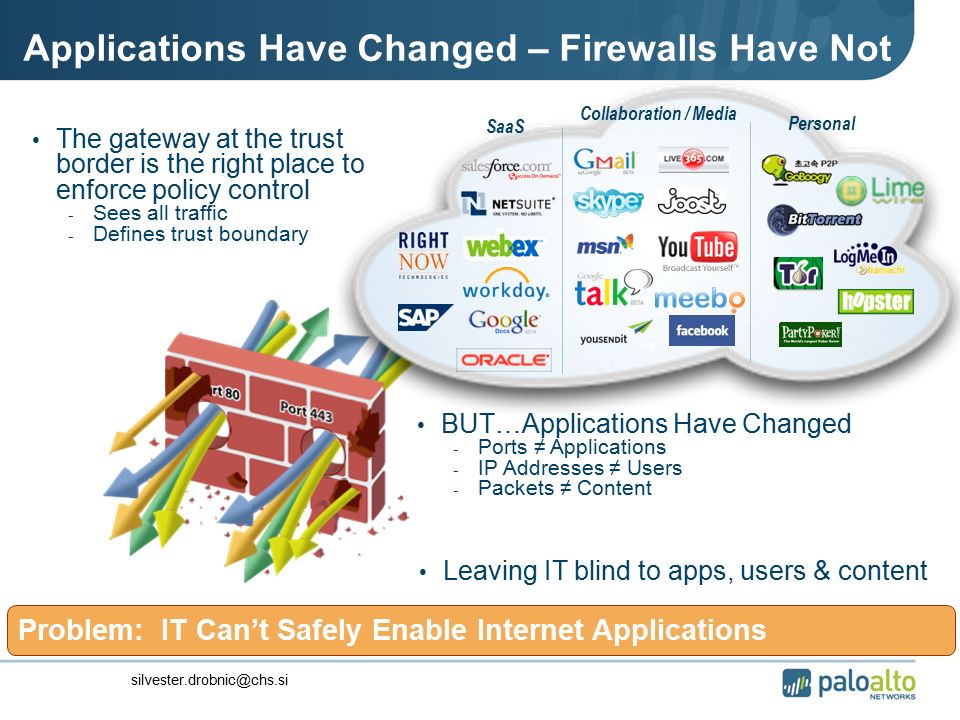 Applications Have Changed – Firewalls Have Not The gateway at the trust border is the right place to enforce policy control - Sees all traffic - Defines trust boundary BUT…Applications Have Changed - Ports ≠ Applications - IP Addresses ≠ Users - Packets ≠ Content Problem: IT Can’t Safely Enable Internet Applications Leaving IT blind to apps, users & content Collaboration / Media SaaS Personal