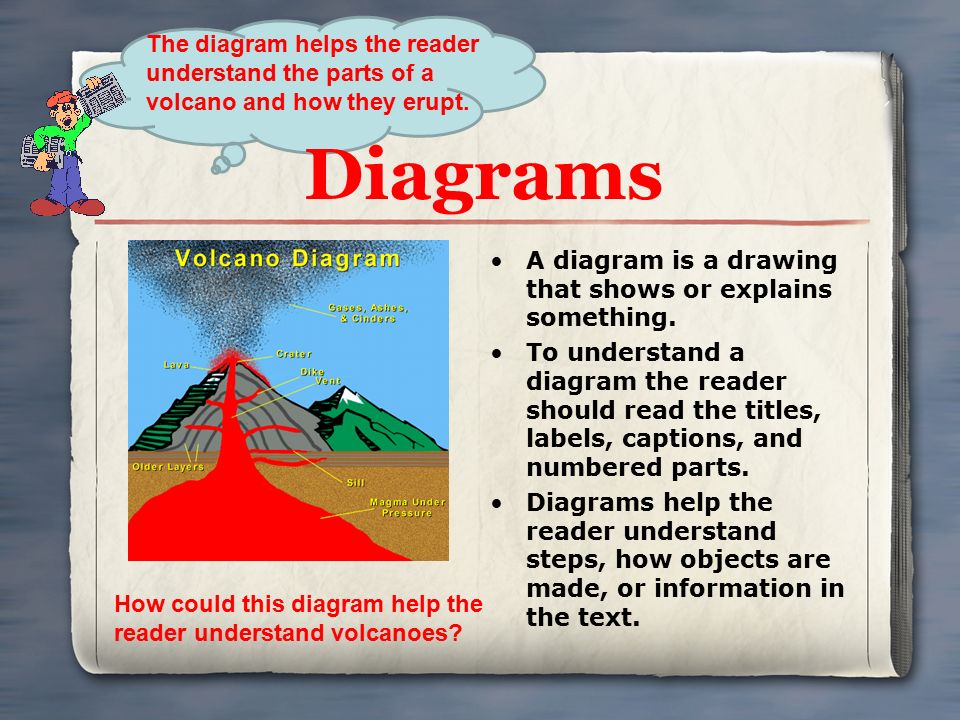 Diagrams A diagram is a drawing that shows or explains something.