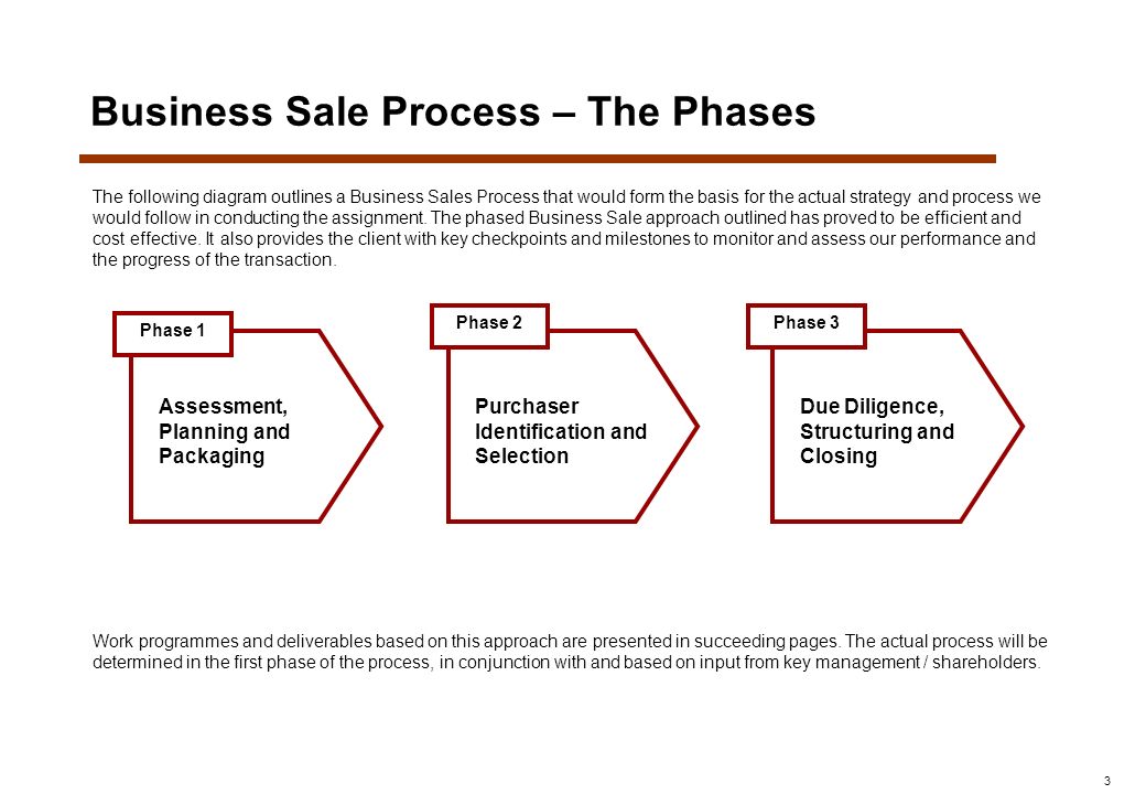 an overview of the process of setting up a company The entrepreneur's guide to setting a company overview (also known as company information or a this is where you’ll briefly sum everything up company. an overview of the process of setting up a company The entrepreneur's guide to setting a company overview (also known as company information or a this is where you’ll briefly sum everything up company.