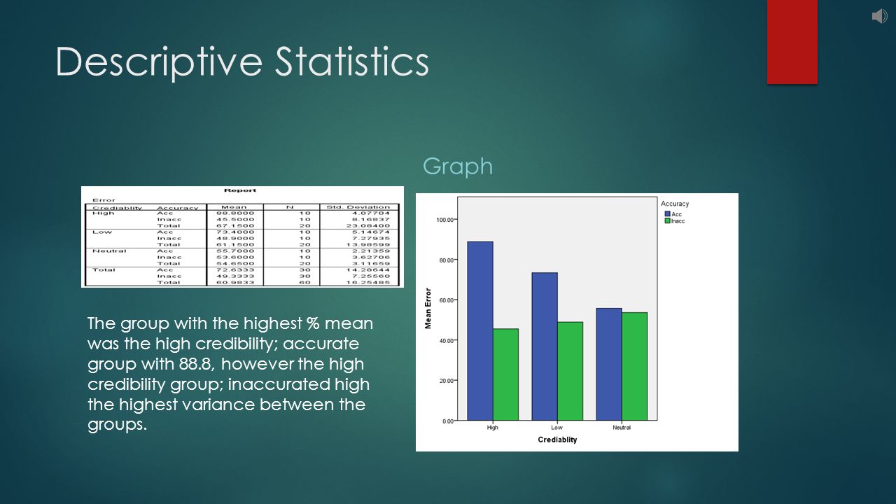 descriptive stastics descriptive stastics
