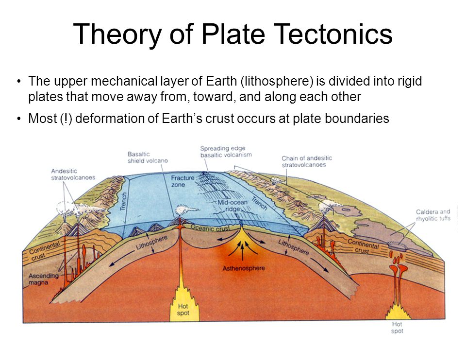 the earth s plate tectonics First of all, it is important to know that the earth's crust is broken up into large pieces called tectonic plates remember, tectonic plates are giant pieces of the earth's crust that fit together and move around on the earth's surface. the earth s plate tectonics First of all, it is important to know that the earth's crust is broken up into large pieces called tectonic plates remember, tectonic plates are giant pieces of the earth's crust that fit together and move around on the earth's surface.
