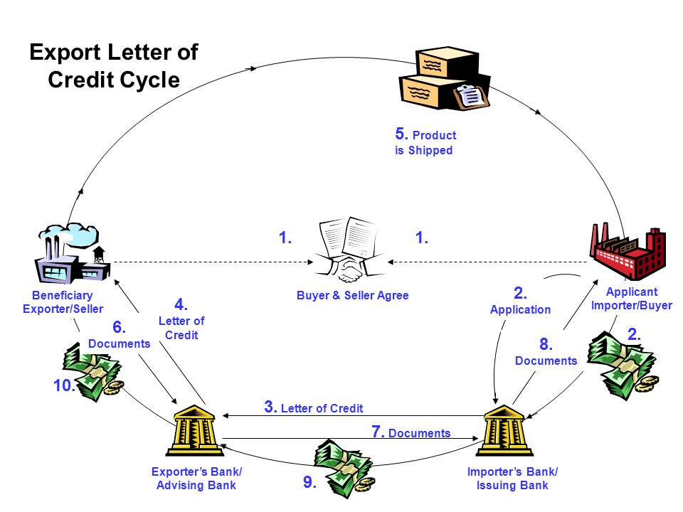 Personal loan bad credit not payday loan photo 2