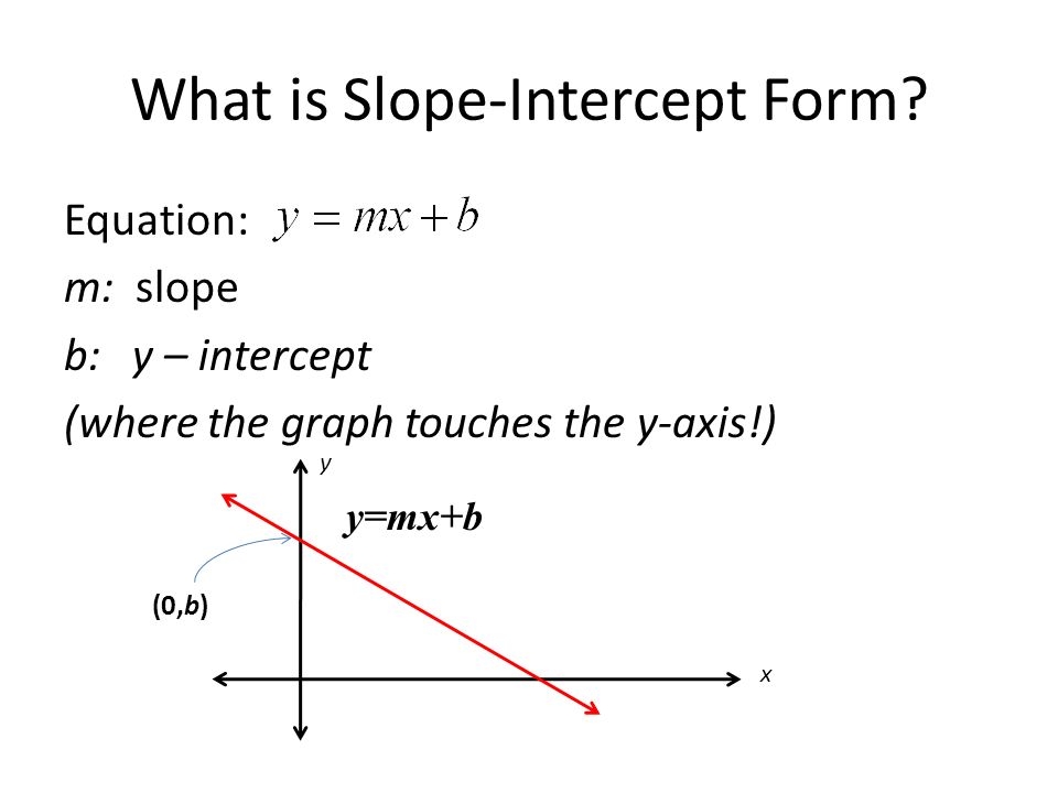 4 1 Part 2 Putting Equations In Slope Intercept Form Notes What Is Slope Intercept Form