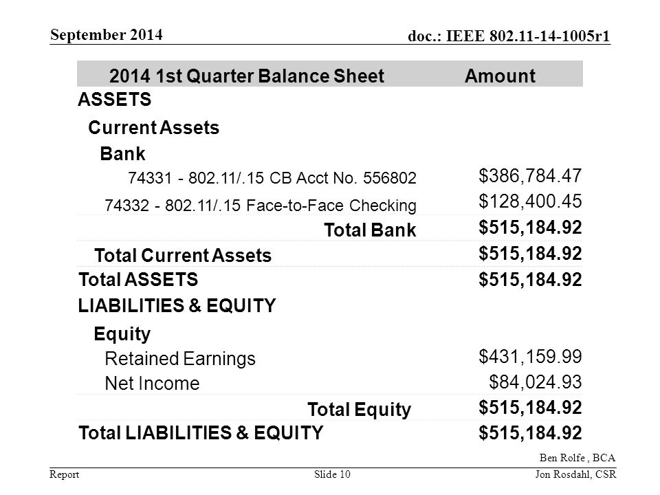 Report doc.: IEEE r1 September 2014 Slide st Quarter Balance SheetAmount ASSETS Current Assets Bank /.15 CB Acct No.