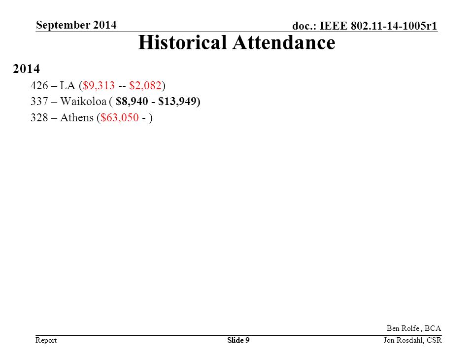 Report doc.: IEEE r1 September 2014 Slide 9 Historical Attendance – LA ($9, $2,082) 337 – Waikoloa ( $8,940 - $13,949) 328 – Athens ($63,050 - ) Ben Rolfe, BCA Jon Rosdahl, CSR