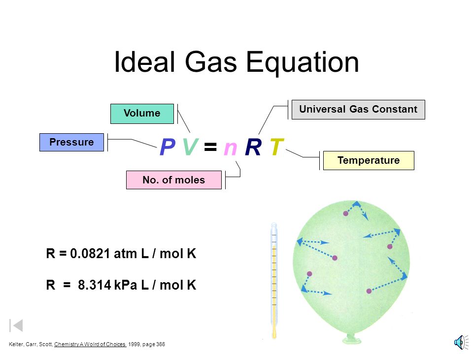 ideal gas vs real gas