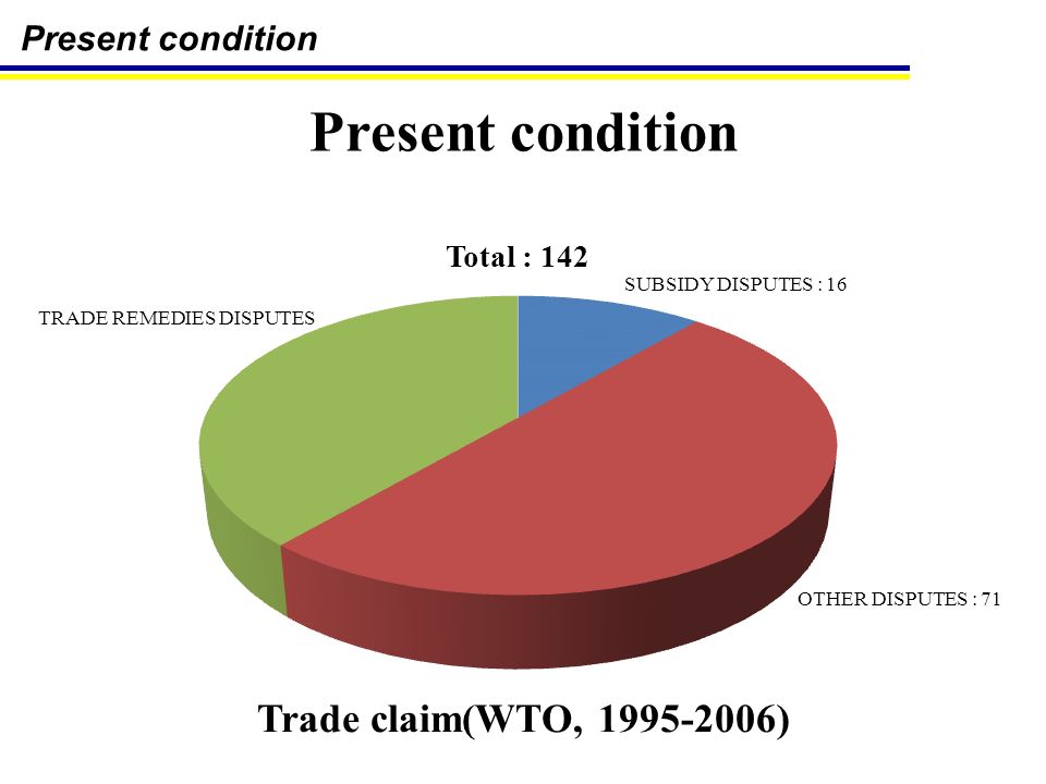 Present condition SUBSIDY DISPUTES : 16 OTHER DISPUTES : 71 TRADE REMEDIES DISPUTES Trade claim(WTO, )