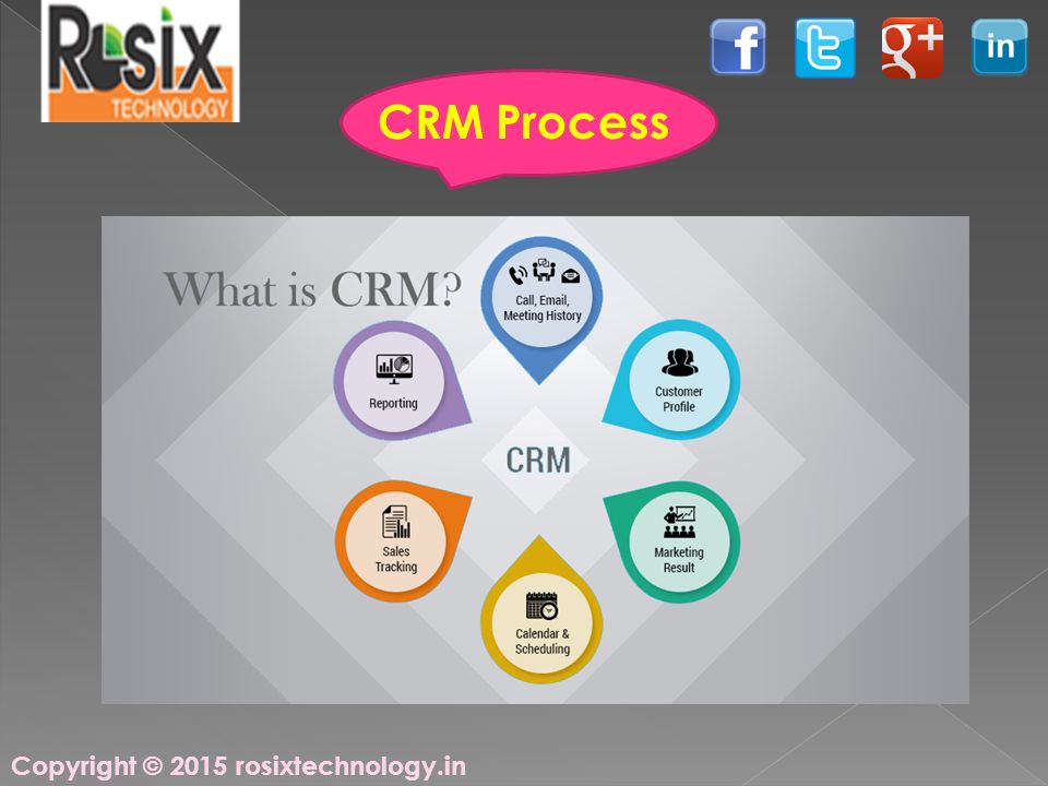 Copyright © 2015 rosixtechnology.in CRM Process