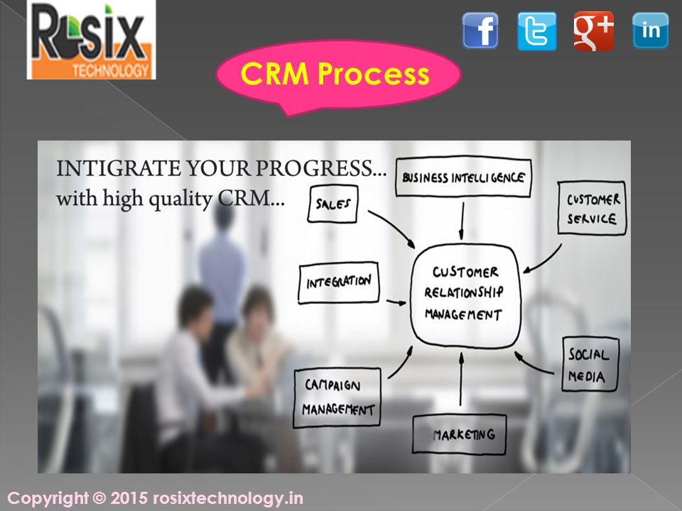 Copyright © 2015 rosixtechnology.in CRM Process
