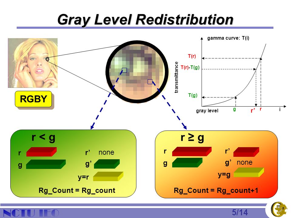 2 gray-level redistribution in field-sequential-color.